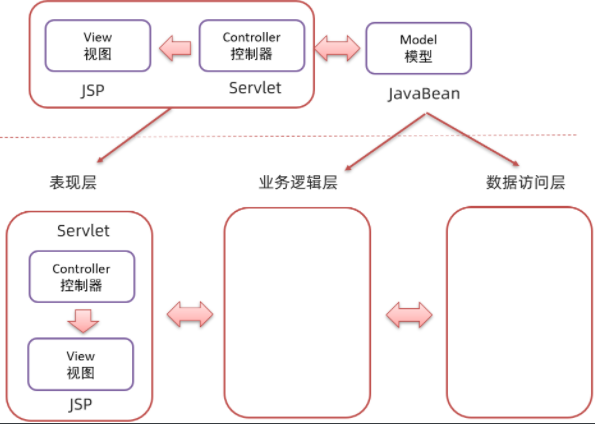 image-20220325121456970