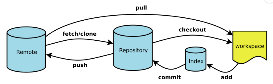 image-20221103132542796